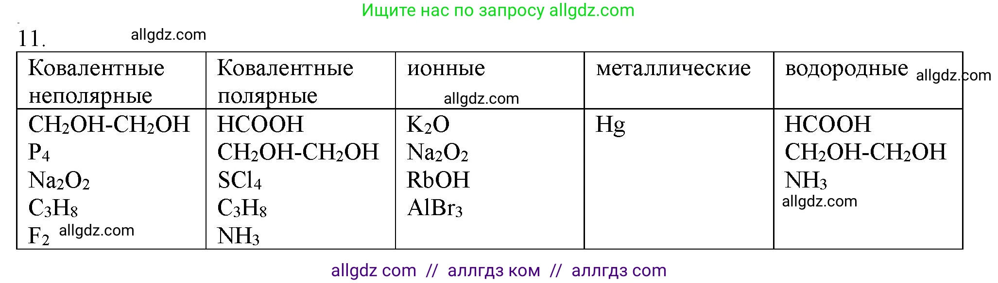 Химия, 11 класс Учебник, авторы: Габриелян Олег Саргисович, Остроумов Игорь Геннадьевич, Сладков Сергей Анатольевич, Левкин Антон Николаевич, издательство Просвещение, Москва, 2021, белого цвета, страница 90, номер 11, Решение