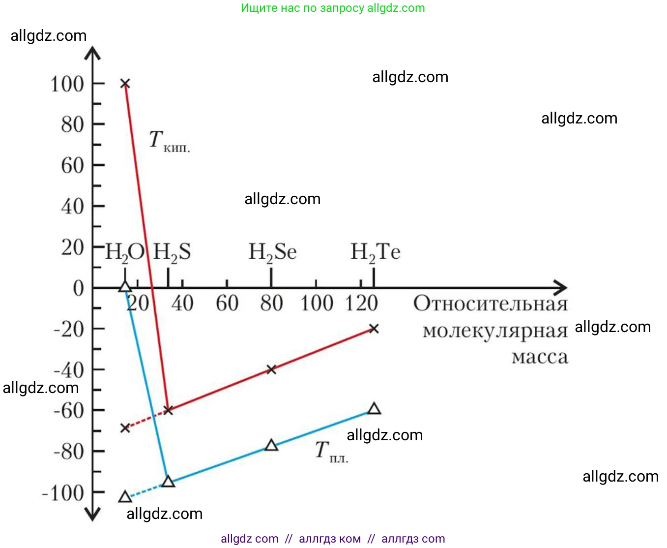 Химия, 11 класс Учебник, авторы: Габриелян Олег Саргисович, Остроумов Игорь Геннадьевич, Сладков Сергей Анатольевич, Левкин Антон Николаевич, издательство Просвещение, Москва, 2021, белого цвета, страница 90, номер 12, Решение (продолжение 2)