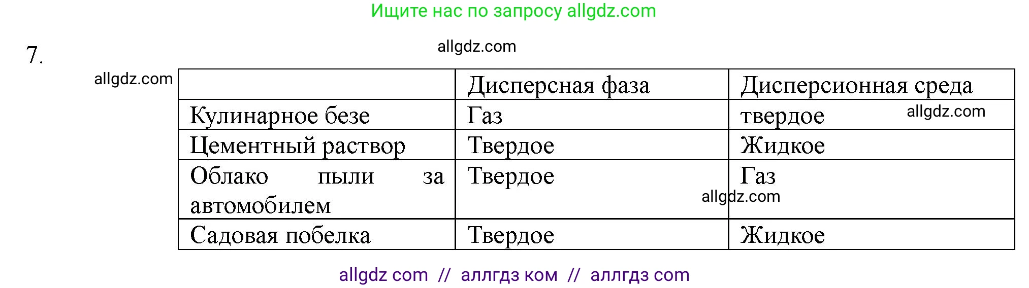Химия, 11 класс Учебник, авторы: Габриелян Олег Саргисович, Остроумов Игорь Геннадьевич, Сладков Сергей Анатольевич, Левкин Антон Николаевич, издательство Просвещение, Москва, 2021, белого цвета, страница 95, номер 7, Решение