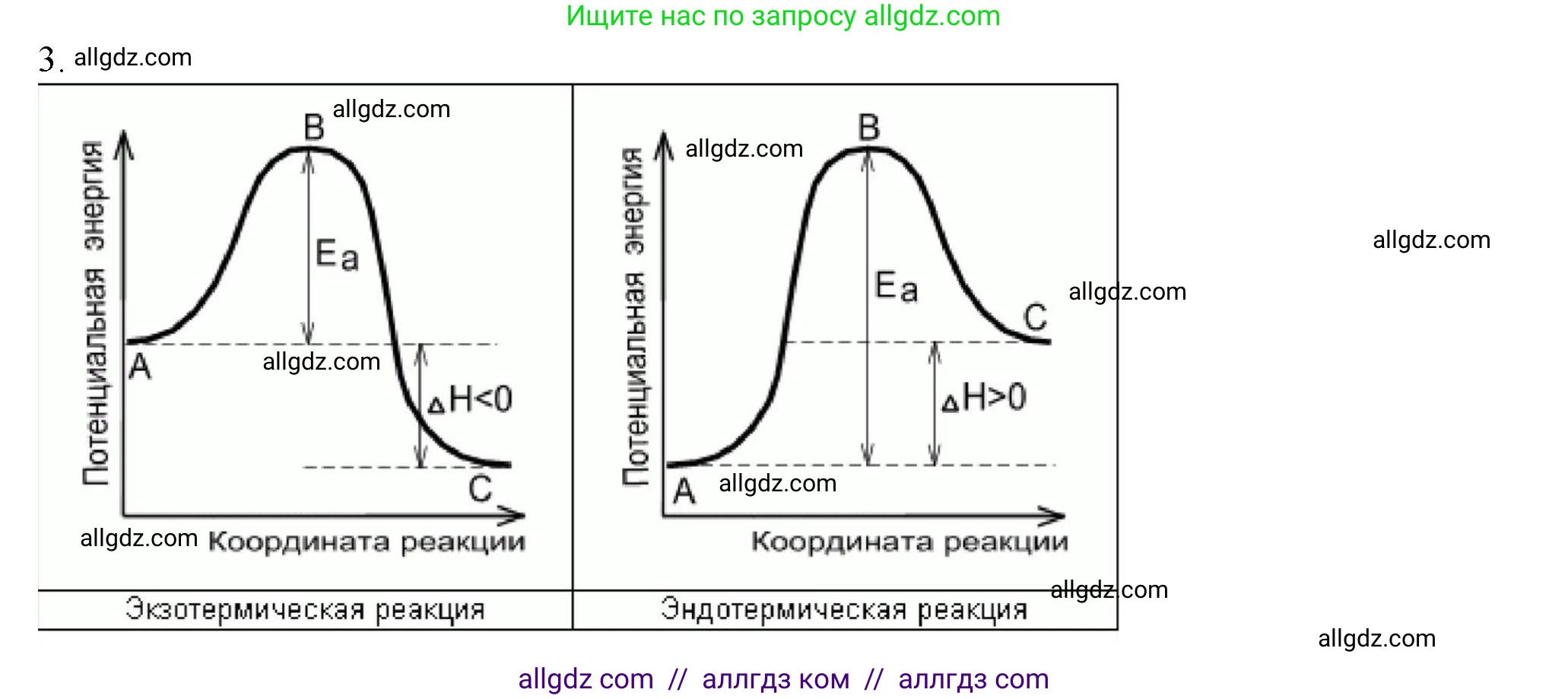 Химия, 11 класс Учебник, авторы: Габриелян Олег Саргисович, Остроумов Игорь Геннадьевич, Сладков Сергей Анатольевич, Левкин Антон Николаевич, издательство Просвещение, Москва, 2021, белого цвета, страница 142, номер 3, Решение