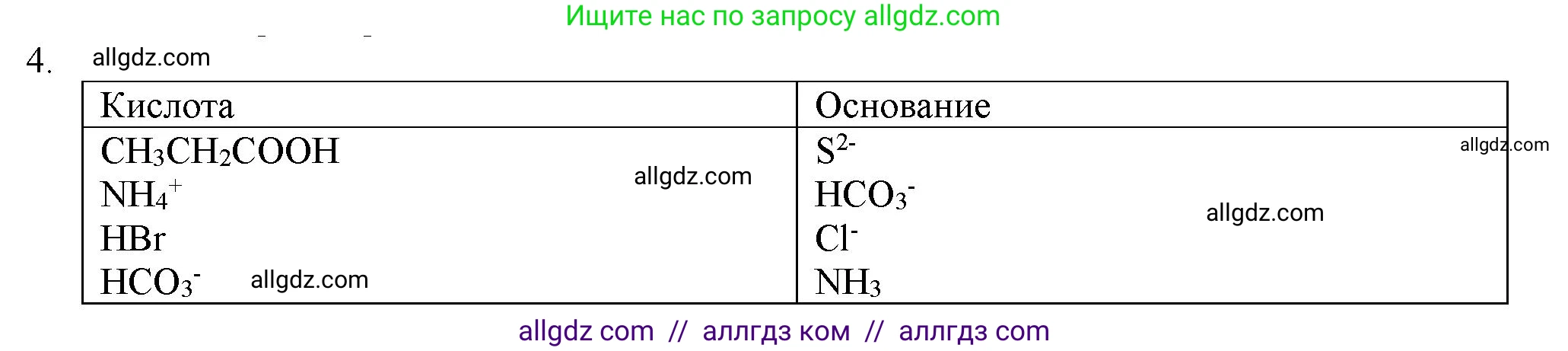 Химия, 11 класс Учебник, авторы: Габриелян Олег Саргисович, Остроумов Игорь Геннадьевич, Сладков Сергей Анатольевич, Левкин Антон Николаевич, издательство Просвещение, Москва, 2021, белого цвета, страница 175, номер 4, Решение