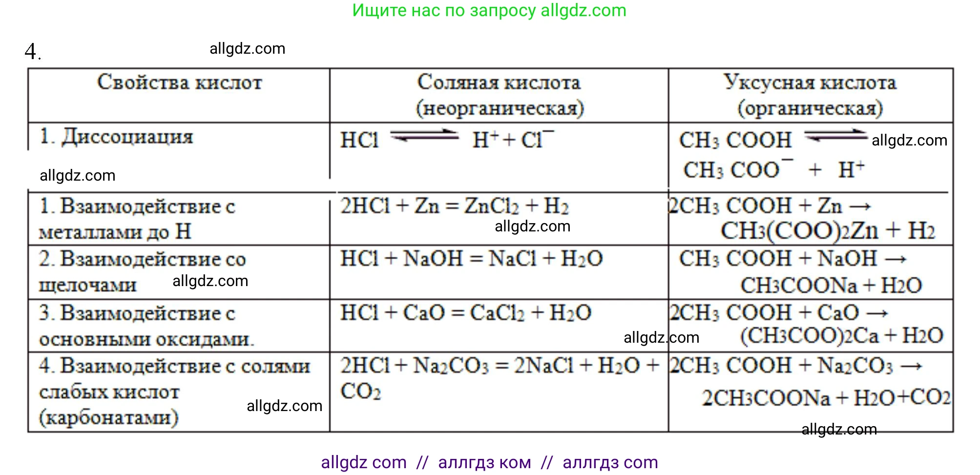 Химия, 11 класс Учебник, авторы: Габриелян Олег Саргисович, Остроумов Игорь Геннадьевич, Сладков Сергей Анатольевич, Левкин Антон Николаевич, издательство Просвещение, Москва, 2021, белого цвета, страница 183, номер 4, Решение