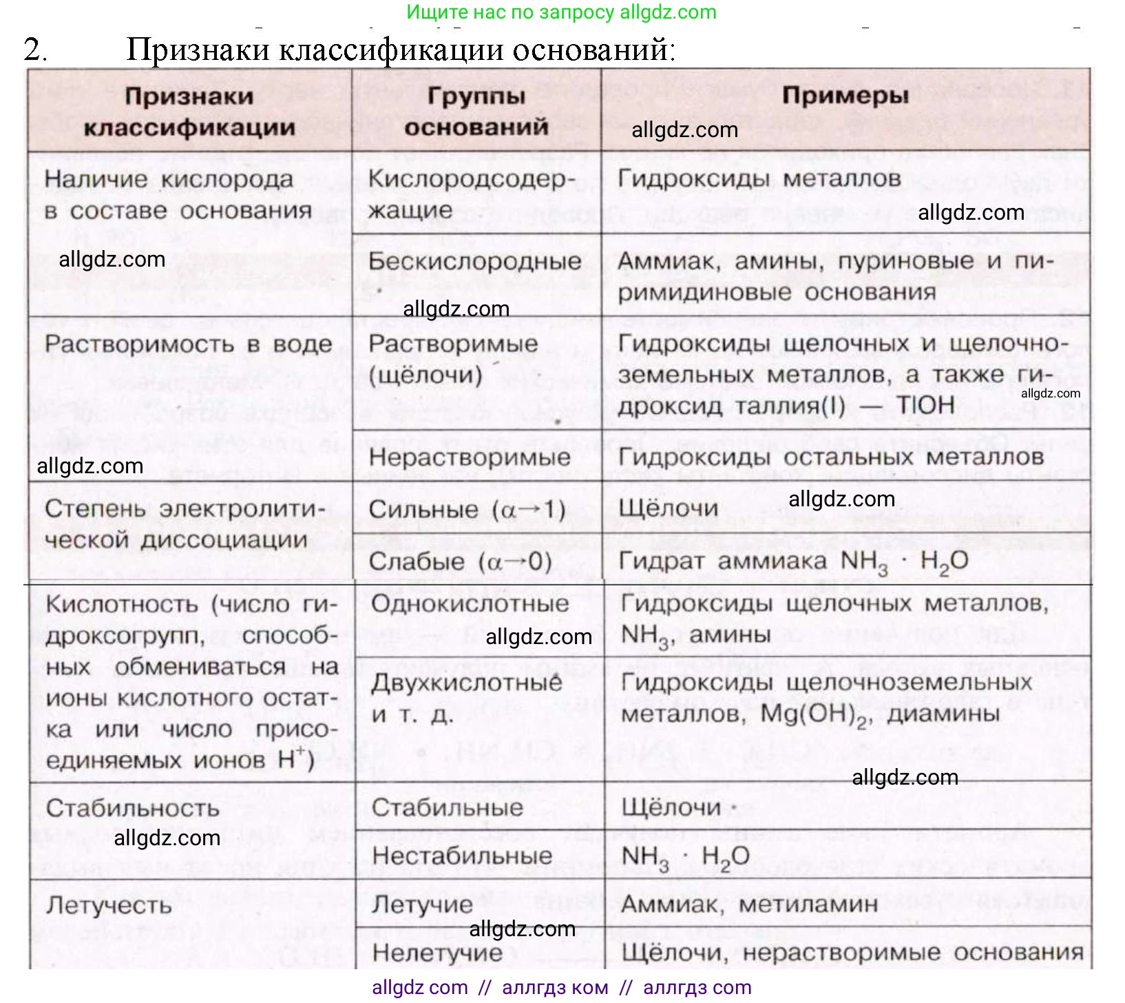 Химия, 11 класс Учебник, авторы: Габриелян Олег Саргисович, Остроумов Игорь Геннадьевич, Сладков Сергей Анатольевич, Левкин Антон Николаевич, издательство Просвещение, Москва, 2021, белого цвета, страница 188, номер 2, Решение