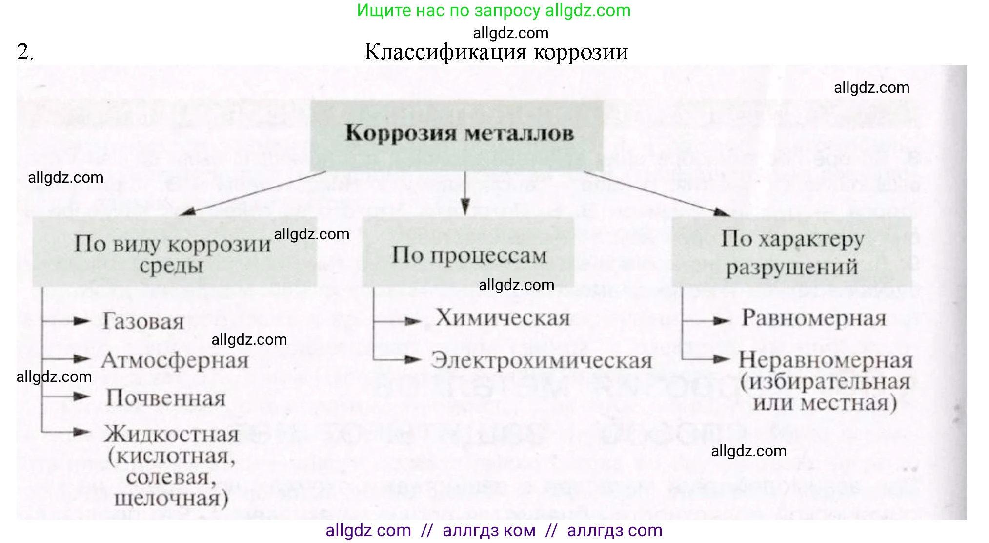Химия, 11 класс Учебник, авторы: Габриелян Олег Саргисович, Остроумов Игорь Геннадьевич, Сладков Сергей Анатольевич, Левкин Антон Николаевич, издательство Просвещение, Москва, 2021, белого цвета, страница 240, номер 2, Решение