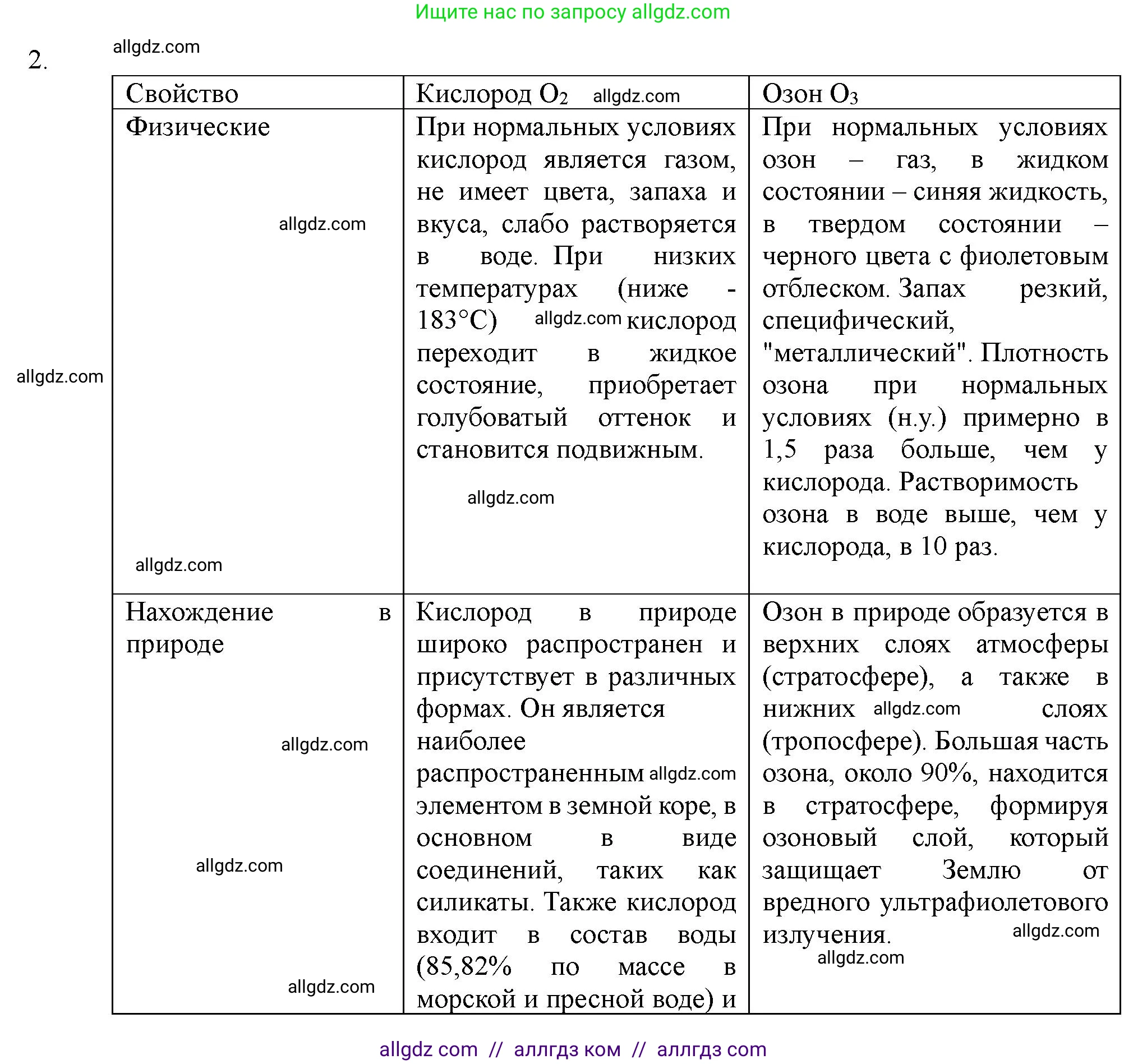 Химия, 11 класс Учебник, авторы: Габриелян Олег Саргисович, Остроумов Игорь Геннадьевич, Сладков Сергей Анатольевич, Левкин Антон Николаевич, издательство Просвещение, Москва, 2021, белого цвета, страница 276, номер 2, Решение