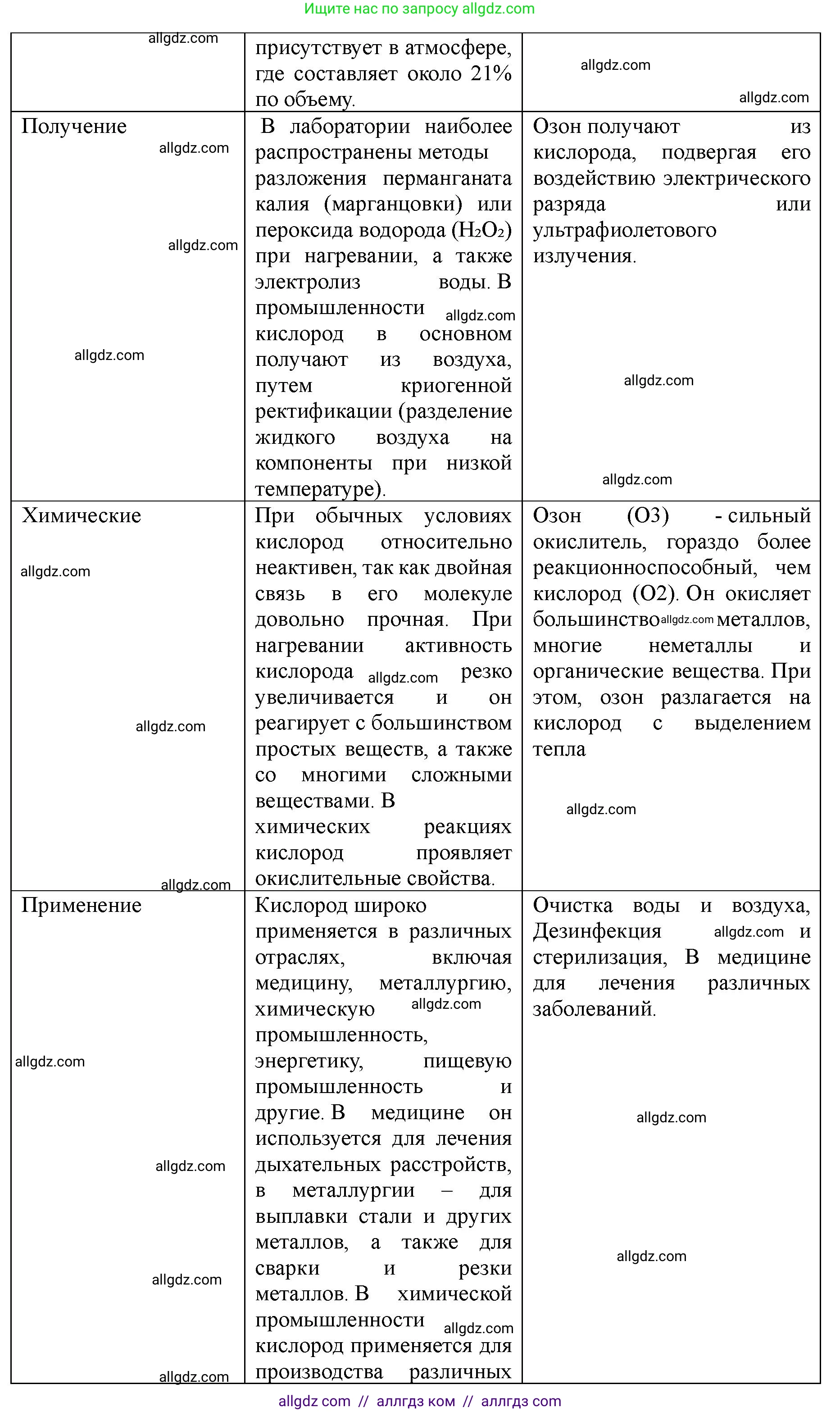 Химия, 11 класс Учебник, авторы: Габриелян Олег Саргисович, Остроумов Игорь Геннадьевич, Сладков Сергей Анатольевич, Левкин Антон Николаевич, издательство Просвещение, Москва, 2021, белого цвета, страница 276, номер 2, Решение (продолжение 2)