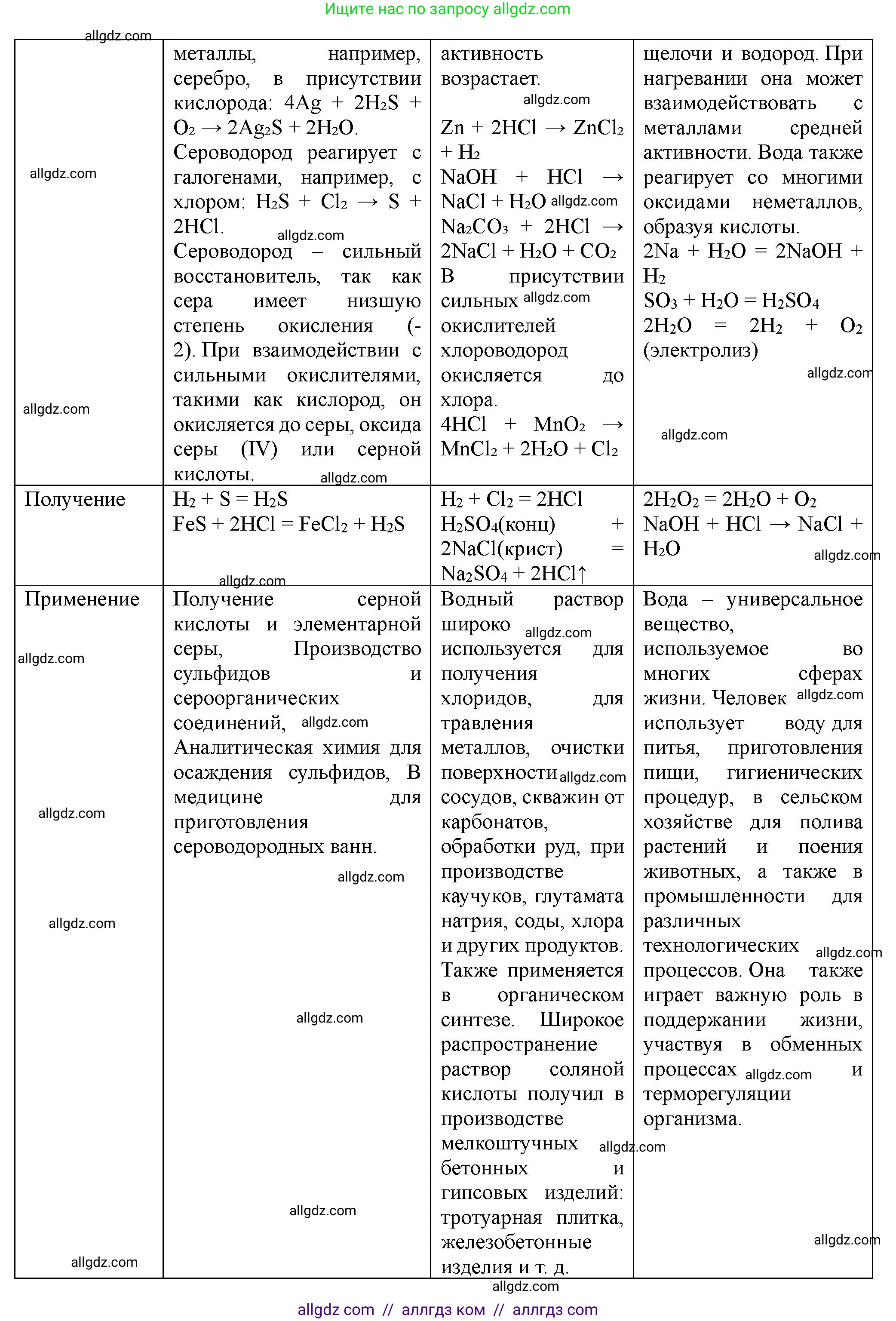 Химия, 11 класс Учебник, авторы: Габриелян Олег Саргисович, Остроумов Игорь Геннадьевич, Сладков Сергей Анатольевич, Левкин Антон Николаевич, издательство Просвещение, Москва, 2021, белого цвета, страница 288, номер 1, Решение (продолжение 2)