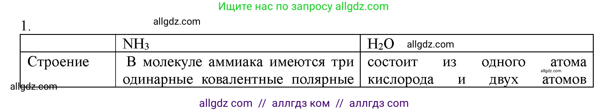 Химия, 11 класс Учебник, авторы: Габриелян Олег Саргисович, Остроумов Игорь Геннадьевич, Сладков Сергей Анатольевич, Левкин Антон Николаевич, издательство Просвещение, Москва, 2021, белого цвета, страница 313, номер 1, Решение