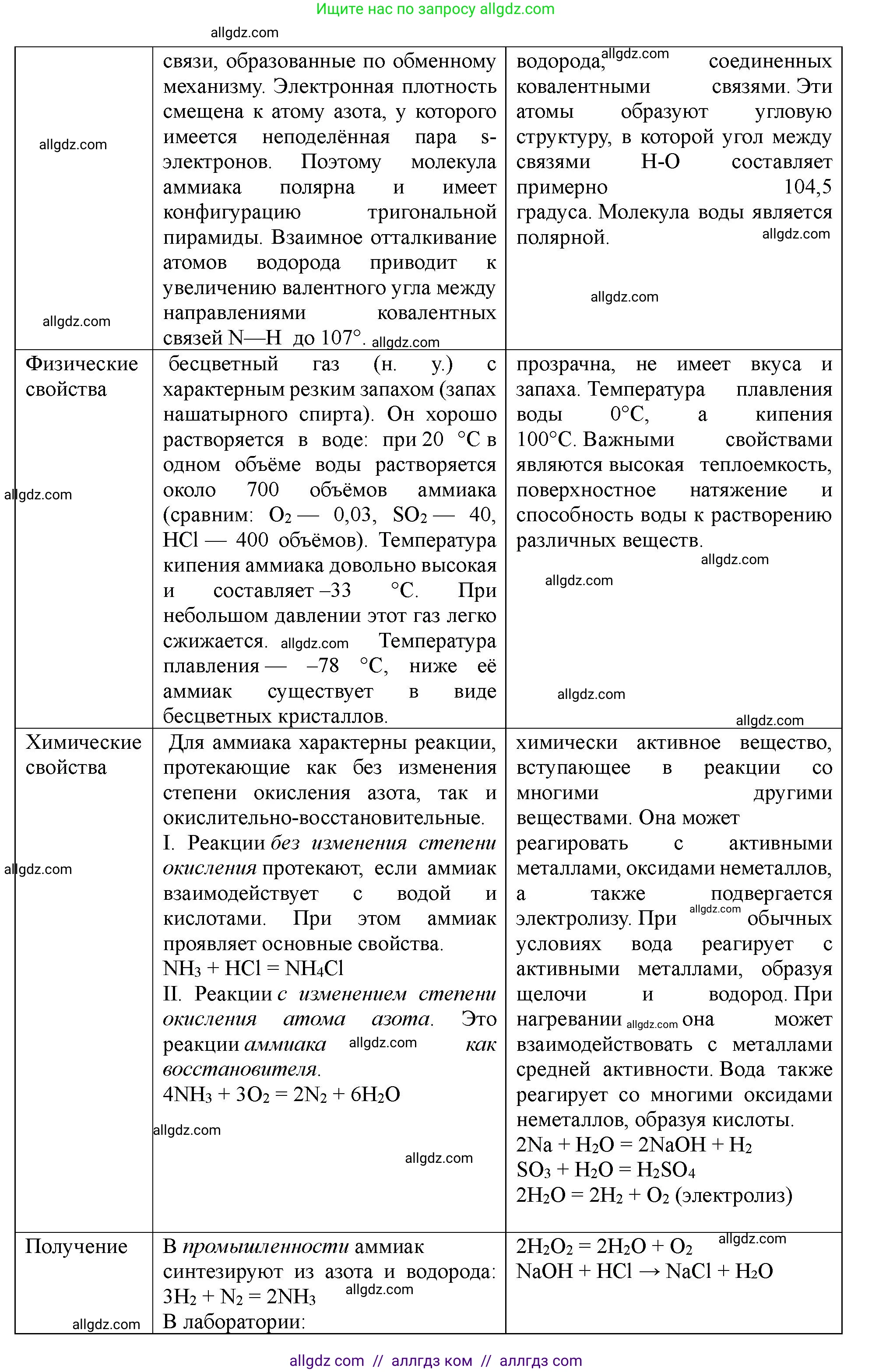 Химия, 11 класс Учебник, авторы: Габриелян Олег Саргисович, Остроумов Игорь Геннадьевич, Сладков Сергей Анатольевич, Левкин Антон Николаевич, издательство Просвещение, Москва, 2021, белого цвета, страница 313, номер 1, Решение (продолжение 2)
