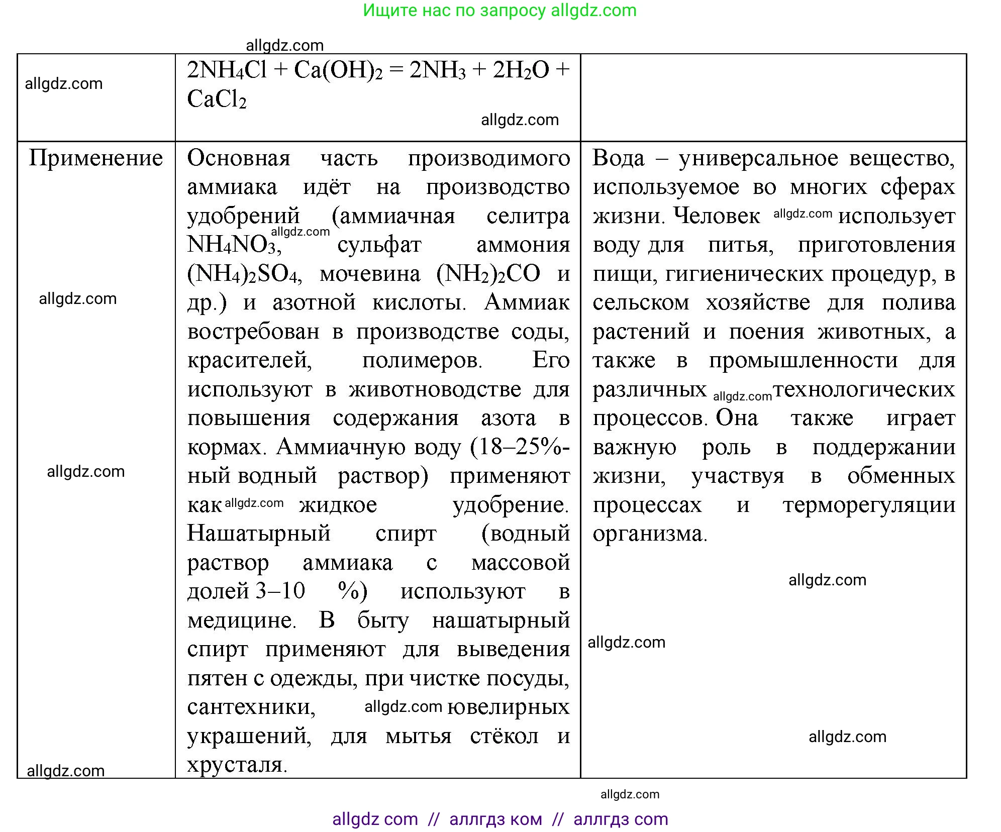 Химия, 11 класс Учебник, авторы: Габриелян Олег Саргисович, Остроумов Игорь Геннадьевич, Сладков Сергей Анатольевич, Левкин Антон Николаевич, издательство Просвещение, Москва, 2021, белого цвета, страница 313, номер 1, Решение (продолжение 3)