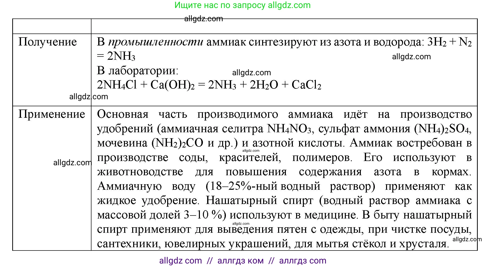 Химия, 11 класс Учебник, авторы: Габриелян Олег Саргисович, Остроумов Игорь Геннадьевич, Сладков Сергей Анатольевич, Левкин Антон Николаевич, издательство Просвещение, Москва, 2021, белого цвета, страница 313, номер 2, Решение (продолжение 2)