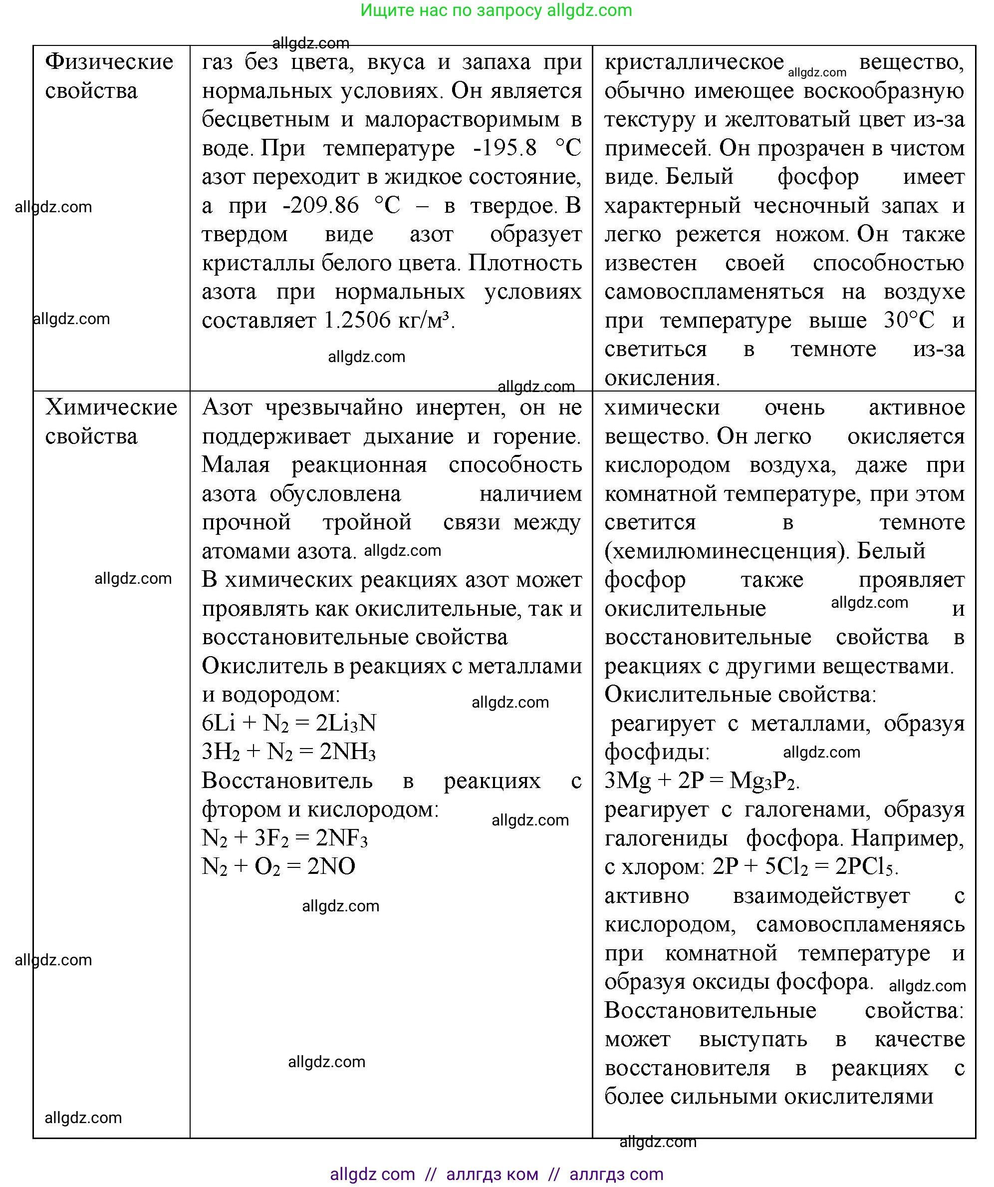 Химия, 11 класс Учебник, авторы: Габриелян Олег Саргисович, Остроумов Игорь Геннадьевич, Сладков Сергей Анатольевич, Левкин Антон Николаевич, издательство Просвещение, Москва, 2021, белого цвета, страница 334, номер 1, Решение (продолжение 2)
