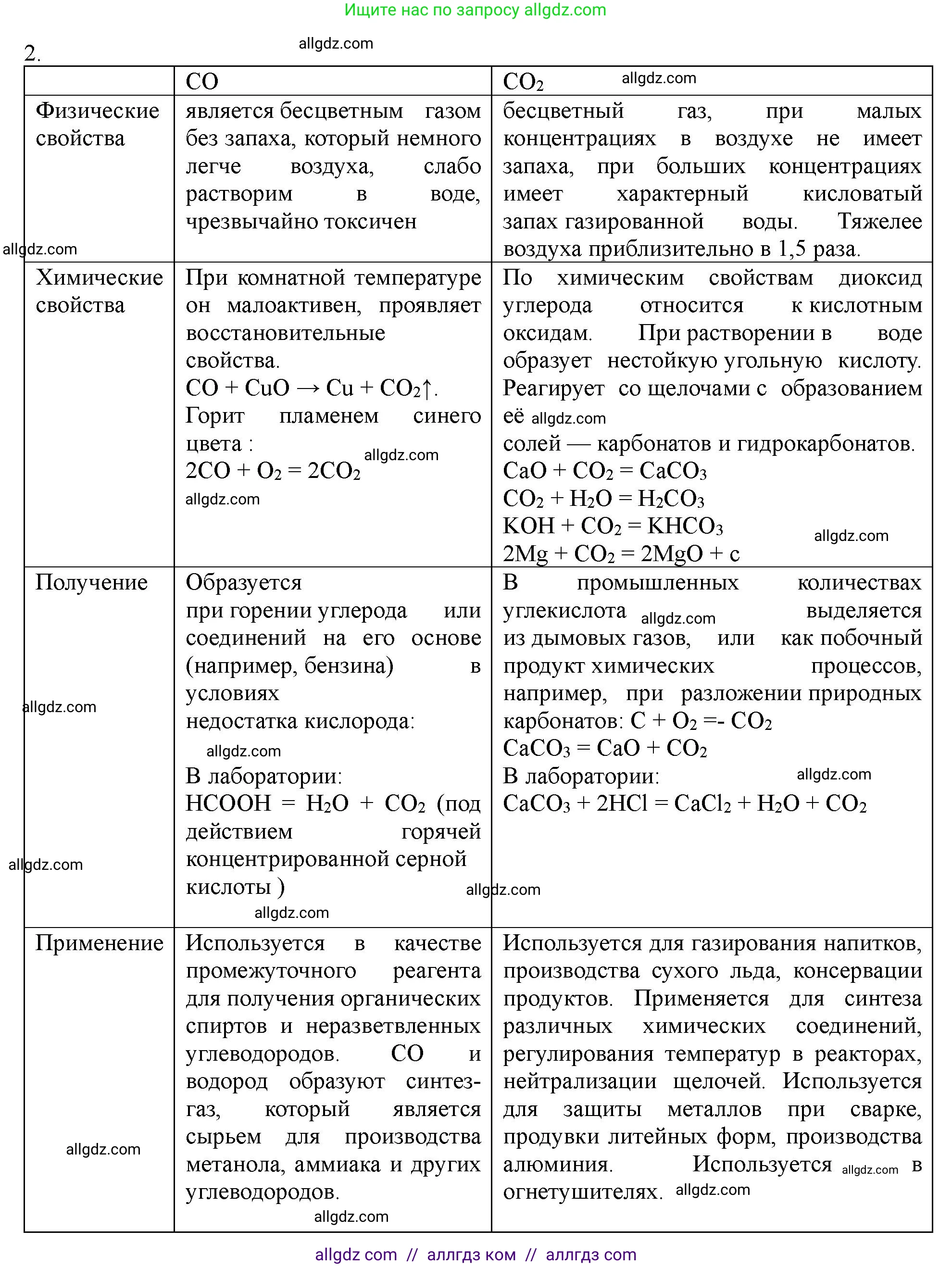 Химия, 11 класс Учебник, авторы: Габриелян Олег Саргисович, Остроумов Игорь Геннадьевич, Сладков Сергей Анатольевич, Левкин Антон Николаевич, издательство Просвещение, Москва, 2021, белого цвета, страница 346, номер 2, Решение