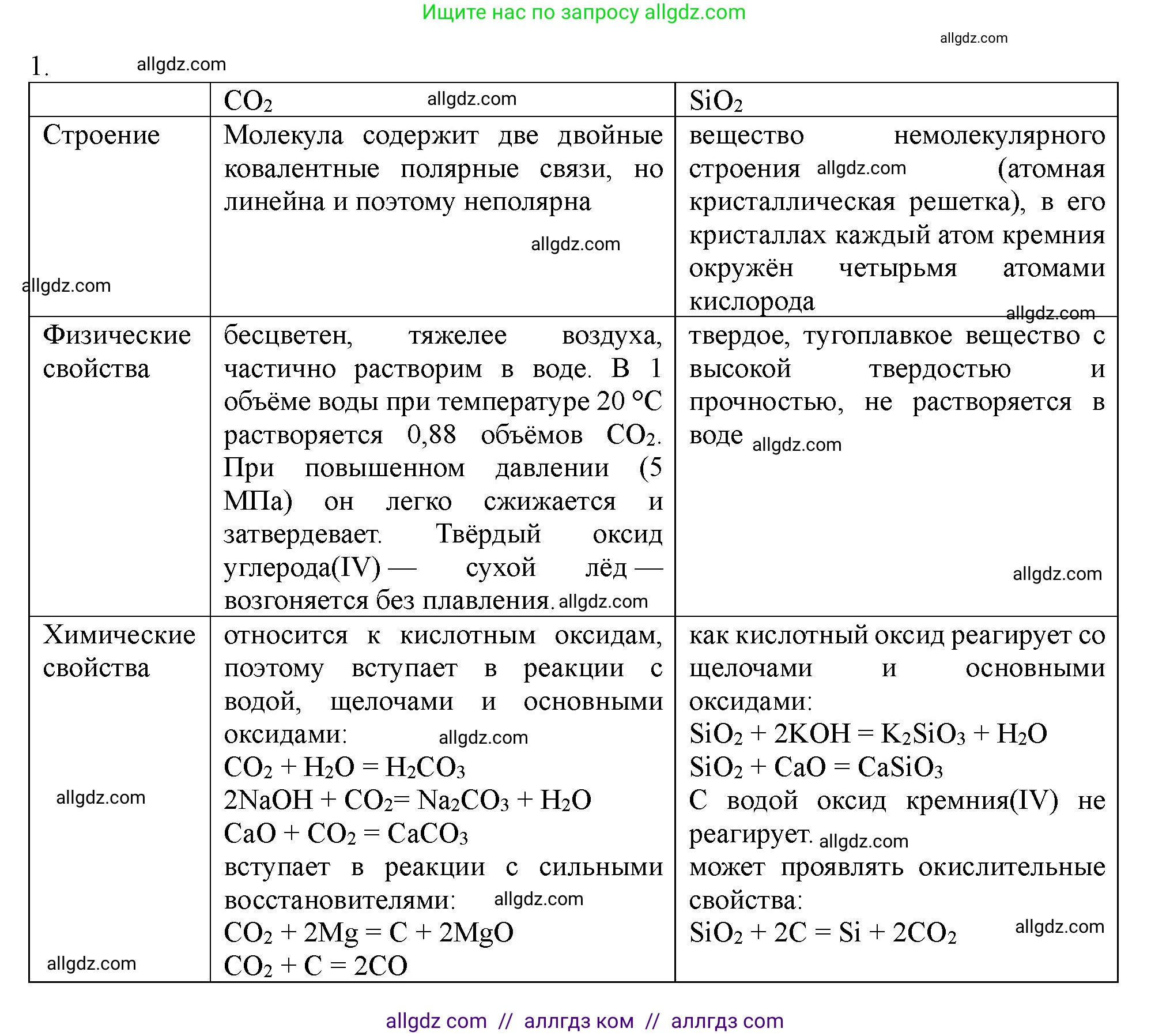 Химия, 11 класс Учебник, авторы: Габриелян Олег Саргисович, Остроумов Игорь Геннадьевич, Сладков Сергей Анатольевич, Левкин Антон Николаевич, издательство Просвещение, Москва, 2021, белого цвета, страница 353, номер 1, Решение