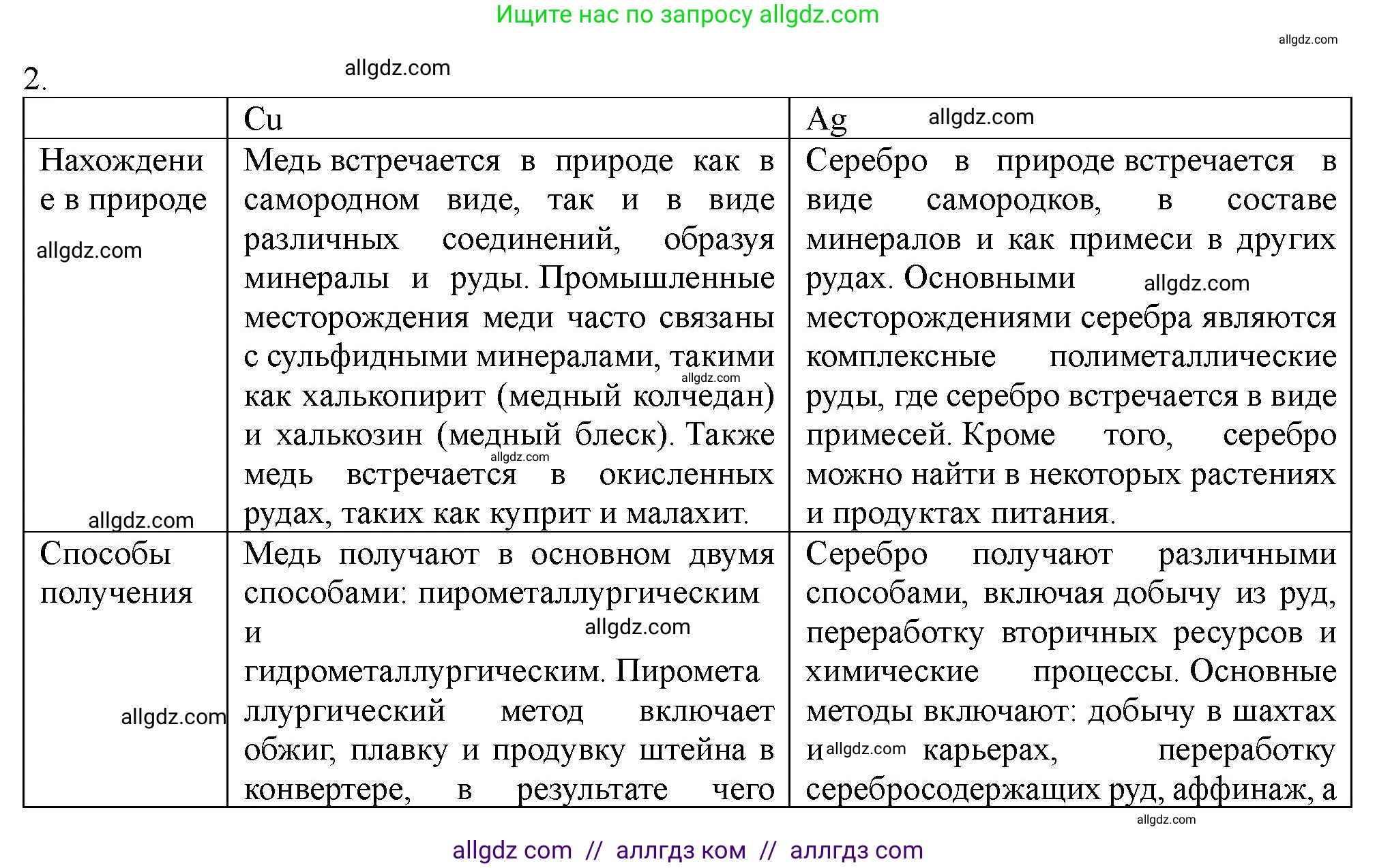 Химия, 11 класс Учебник, авторы: Габриелян Олег Саргисович, Остроумов Игорь Геннадьевич, Сладков Сергей Анатольевич, Левкин Антон Николаевич, издательство Просвещение, Москва, 2021, белого цвета, страница 371, номер 2, Решение