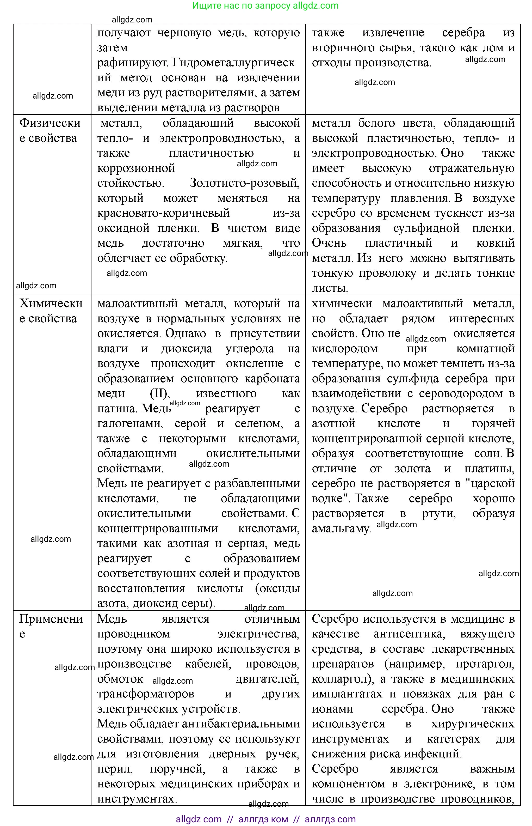 Химия, 11 класс Учебник, авторы: Габриелян Олег Саргисович, Остроумов Игорь Геннадьевич, Сладков Сергей Анатольевич, Левкин Антон Николаевич, издательство Просвещение, Москва, 2021, белого цвета, страница 371, номер 2, Решение (продолжение 2)