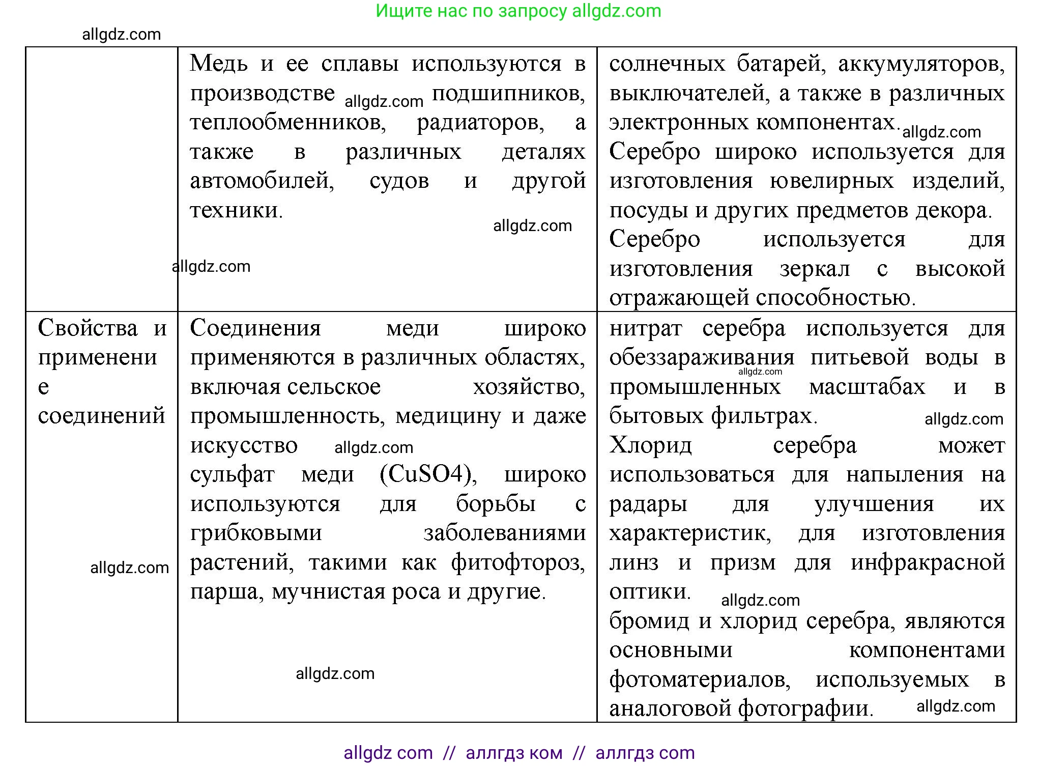 Химия, 11 класс Учебник, авторы: Габриелян Олег Саргисович, Остроумов Игорь Геннадьевич, Сладков Сергей Анатольевич, Левкин Антон Николаевич, издательство Просвещение, Москва, 2021, белого цвета, страница 371, номер 2, Решение (продолжение 3)