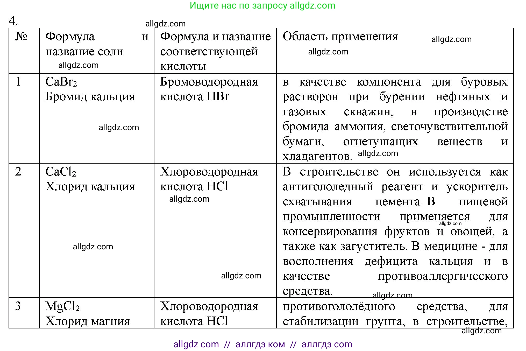 Химия, 11 класс Учебник, авторы: Габриелян Олег Саргисович, Остроумов Игорь Геннадьевич, Сладков Сергей Анатольевич, Левкин Антон Николаевич, издательство Просвещение, Москва, 2021, белого цвета, страница 381, номер 4, Решение