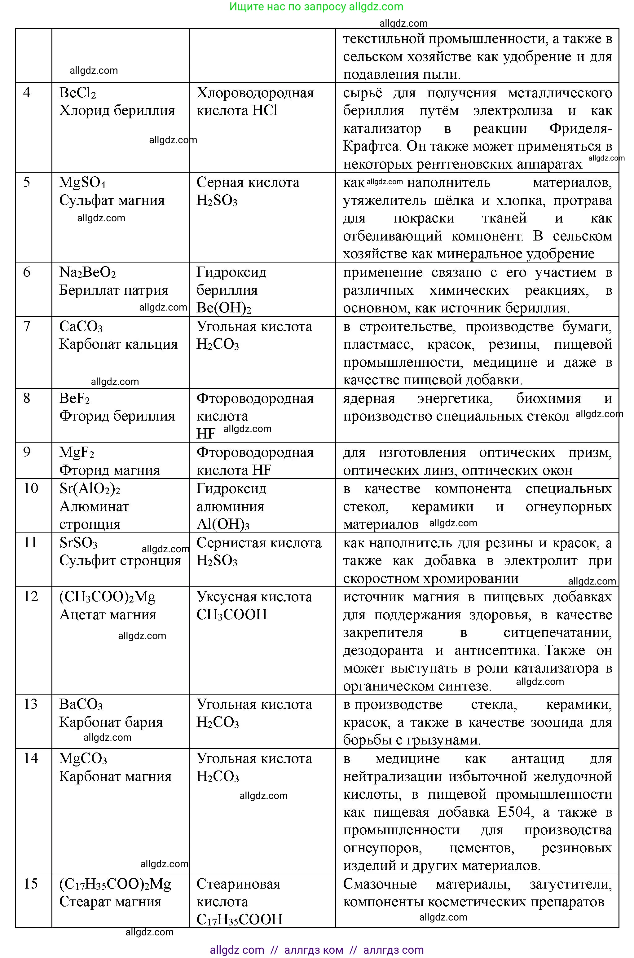 Химия, 11 класс Учебник, авторы: Габриелян Олег Саргисович, Остроумов Игорь Геннадьевич, Сладков Сергей Анатольевич, Левкин Антон Николаевич, издательство Просвещение, Москва, 2021, белого цвета, страница 381, номер 4, Решение (продолжение 2)