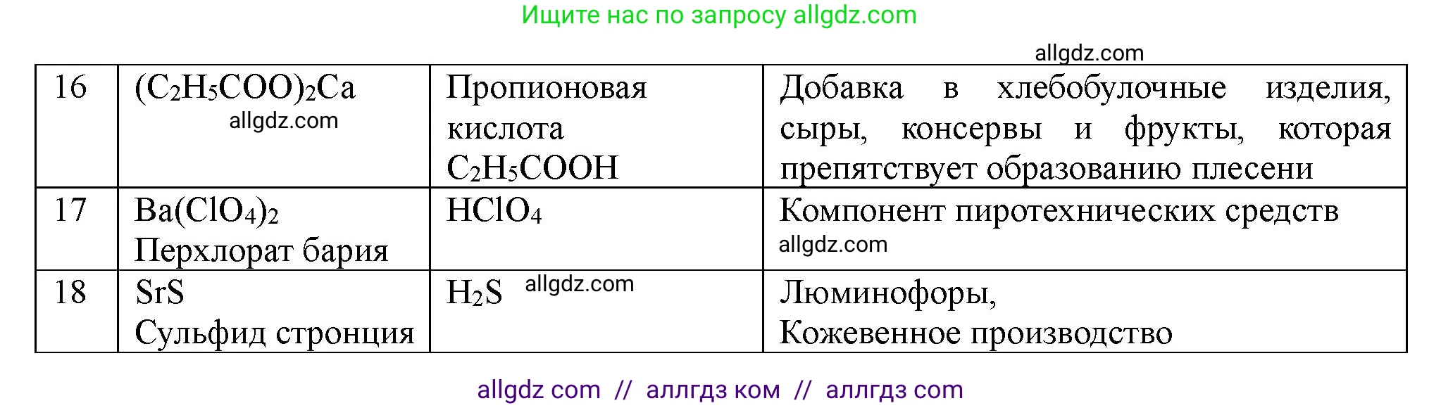 Химия, 11 класс Учебник, авторы: Габриелян Олег Саргисович, Остроумов Игорь Геннадьевич, Сладков Сергей Анатольевич, Левкин Антон Николаевич, издательство Просвещение, Москва, 2021, белого цвета, страница 381, номер 4, Решение (продолжение 3)