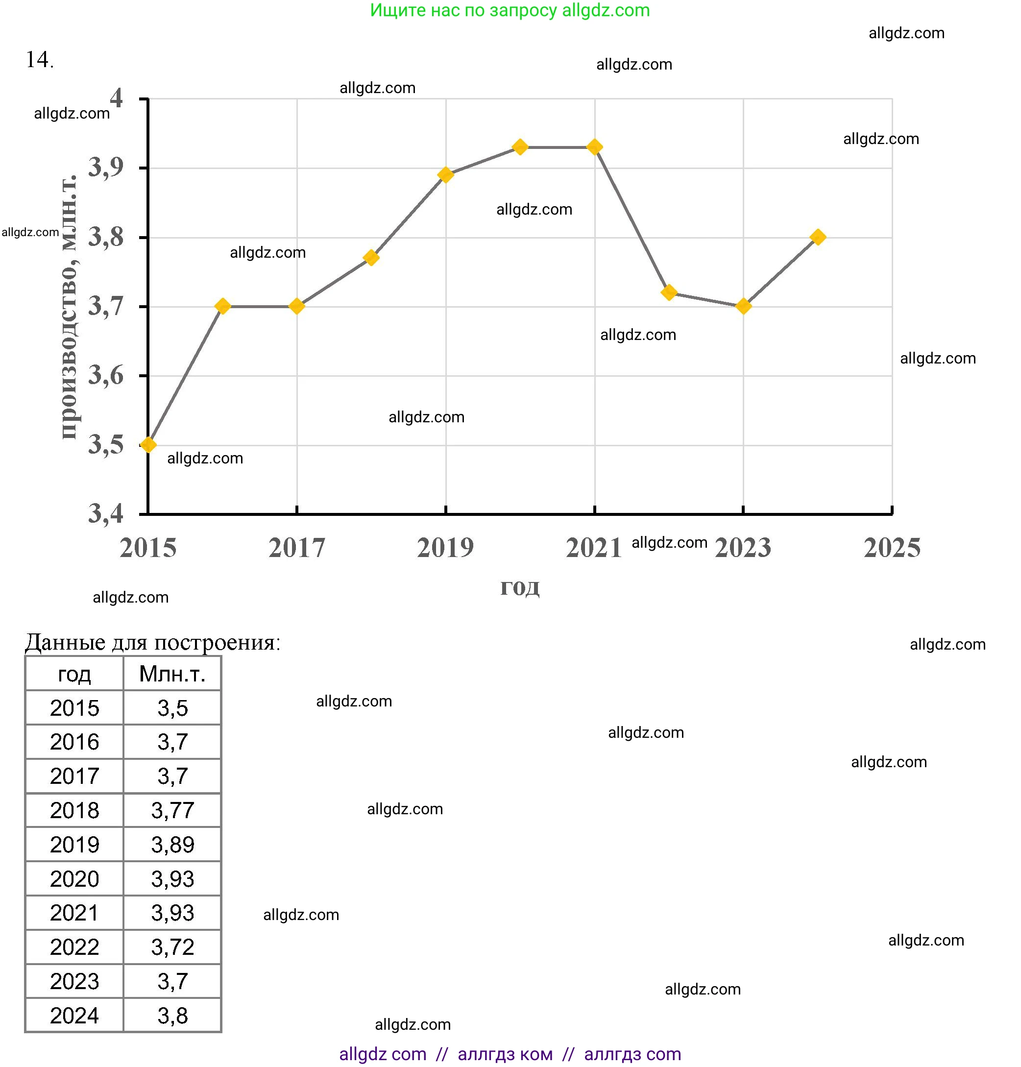 Химия, 11 класс Учебник, авторы: Габриелян Олег Саргисович, Остроумов Игорь Геннадьевич, Сладков Сергей Анатольевич, Левкин Антон Николаевич, издательство Просвещение, Москва, 2021, белого цвета, страница 393, номер 14, Решение