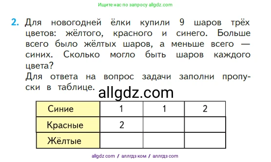 Математика, 1 класс Учебник, авторы: Моро Мария Игнатьевна, Волкова Светлана Ивановна, Степанова Светлана Вячеславовна, издательство Просвещение, Москва, 2023, белого цвета, Часть 1, страница 102, номер 2, Условие