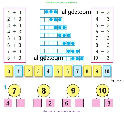 Математика, 1 класс Учебник, авторы: Моро Мария Игнатьевна, Волкова Светлана Ивановна, Степанова Светлана Вячеславовна, издательство Просвещение, Москва, 2023, белого цвета, Часть 1, страница 110, номер 1, Условие
