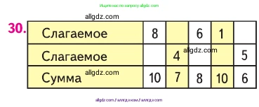 Математика, 1 класс Учебник, авторы: Моро Мария Игнатьевна, Волкова Светлана Ивановна, Степанова Светлана Вячеславовна, издательство Просвещение, Москва, 2023, белого цвета, Часть 1, страница 125, номер 30, Условие
