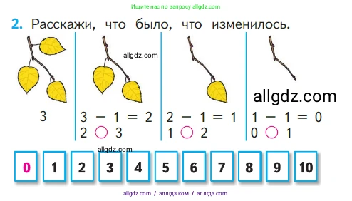 Математика, 1 класс Учебник, авторы: Моро Мария Игнатьевна, Волкова Светлана Ивановна, Степанова Светлана Вячеславовна, издательство Просвещение, Москва, 2023, белого цвета, Часть 1, страница 70, номер 2, Условие