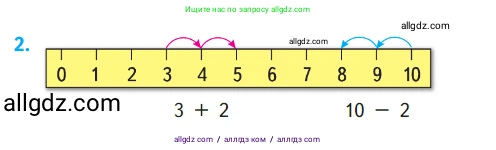 Математика, 1 класс Учебник, авторы: Моро Мария Игнатьевна, Волкова Светлана Ивановна, Степанова Светлана Вячеславовна, издательство Просвещение, Москва, 2023, белого цвета, Часть 1, страница 84, номер 2, Условие