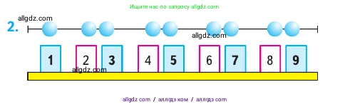 Математика, 1 класс Учебник, авторы: Моро Мария Игнатьевна, Волкова Светлана Ивановна, Степанова Светлана Вячеславовна, издательство Просвещение, Москва, 2023, белого цвета, Часть 1, страница 94, номер 2, Условие