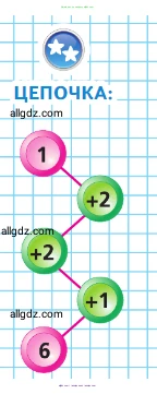 Математика, 1 класс Учебник, авторы: Моро Мария Игнатьевна, Волкова Светлана Ивановна, Степанова Светлана Вячеславовна, издательство Просвещение, Москва, 2023, белого цвета, Часть 1, страница 77, Условие