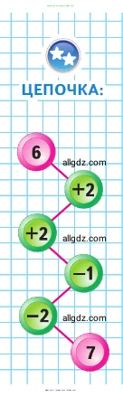 Математика, 1 класс Учебник, авторы: Моро Мария Игнатьевна, Волкова Светлана Ивановна, Степанова Светлана Вячеславовна, издательство Просвещение, Москва, 2023, белого цвета, Часть 1, страница 84, Условие