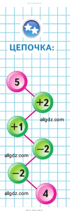 Математика, 1 класс Учебник, авторы: Моро Мария Игнатьевна, Волкова Светлана Ивановна, Степанова Светлана Вячеславовна, издательство Просвещение, Москва, 2023, белого цвета, Часть 1, страница 85, Условие