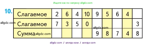 Математика, 1 класс Учебник, авторы: Моро Мария Игнатьевна, Волкова Светлана Ивановна, Степанова Светлана Вячеславовна, издательство Просвещение, Москва, 2023, белого цвета, Часть 2, страница 103, номер 10, Условие
