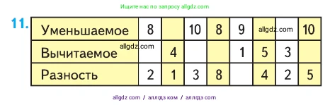 Математика, 1 класс Учебник, авторы: Моро Мария Игнатьевна, Волкова Светлана Ивановна, Степанова Светлана Вячеславовна, издательство Просвещение, Москва, 2023, белого цвета, Часть 2, страница 103, номер 11, Условие