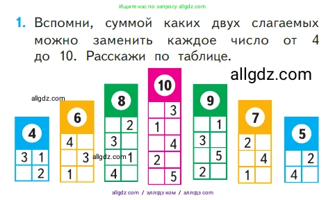 Математика, 1 класс Учебник, авторы: Моро Мария Игнатьевна, Волкова Светлана Ивановна, Степанова Светлана Вячеславовна, издательство Просвещение, Москва, 2023, белого цвета, Часть 2, страница 17, номер 1, Условие