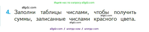 Математика, 1 класс Учебник, авторы: Моро Мария Игнатьевна, Волкова Светлана Ивановна, Степанова Светлана Вячеславовна, издательство Просвещение, Москва, 2023, белого цвета, Часть 2, страница 20, номер 4, Условие