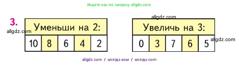 Математика, 1 класс Учебник, авторы: Моро Мария Игнатьевна, Волкова Светлана Ивановна, Степанова Светлана Вячеславовна, издательство Просвещение, Москва, 2023, белого цвета, Часть 2, страница 39, номер 3, Условие