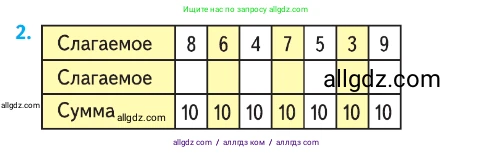 Математика, 1 класс Учебник, авторы: Моро Мария Игнатьевна, Волкова Светлана Ивановна, Степанова Светлана Вячеславовна, издательство Просвещение, Москва, 2023, белого цвета, Часть 2, страница 64, номер 2, Условие