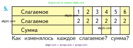 Математика, 1 класс Учебник, авторы: Моро Мария Игнатьевна, Волкова Светлана Ивановна, Степанова Светлана Вячеславовна, издательство Просвещение, Москва, 2023, белого цвета, Часть 2, страница 71, номер 5, Условие