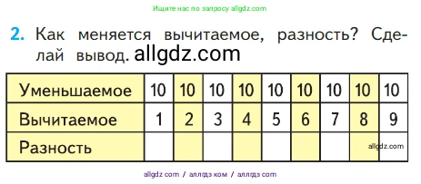 Математика, 1 класс Учебник, авторы: Моро Мария Игнатьевна, Волкова Светлана Ивановна, Степанова Светлана Вячеславовна, издательство Просвещение, Москва, 2023, белого цвета, Часть 2, страница 73, номер 2, Условие