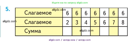 Математика, 1 класс Учебник, авторы: Моро Мария Игнатьевна, Волкова Светлана Ивановна, Степанова Светлана Вячеславовна, издательство Просвещение, Москва, 2023, белого цвета, Часть 2, страница 86, номер 5, Условие