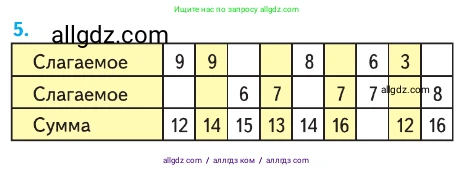 Математика, 1 класс Учебник, авторы: Моро Мария Игнатьевна, Волкова Светлана Ивановна, Степанова Светлана Вячеславовна, издательство Просвещение, Москва, 2023, белого цвета, Часть 2, страница 88, номер 5, Условие