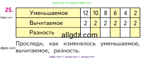 Математика, 1 класс Учебник, авторы: Моро Мария Игнатьевна, Волкова Светлана Ивановна, Степанова Светлана Вячеславовна, издательство Просвещение, Москва, 2023, белого цвета, Часть 2, страница 95, номер 25, Условие