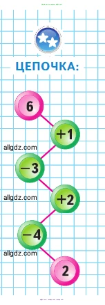 Математика, 1 класс Учебник, авторы: Моро Мария Игнатьевна, Волкова Светлана Ивановна, Степанова Светлана Вячеславовна, издательство Просвещение, Москва, 2023, белого цвета, Часть 2, страница 23, Условие