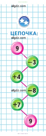 Математика, 1 класс Учебник, авторы: Моро Мария Игнатьевна, Волкова Светлана Ивановна, Степанова Светлана Вячеславовна, издательство Просвещение, Москва, 2023, белого цвета, Часть 2, страница 30, Условие