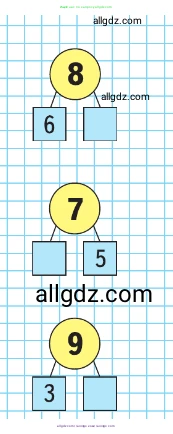 Математика, 1 класс Учебник, авторы: Моро Мария Игнатьевна, Волкова Светлана Ивановна, Степанова Светлана Вячеславовна, издательство Просвещение, Москва, 2023, белого цвета, Часть 2, страница 33, Условие