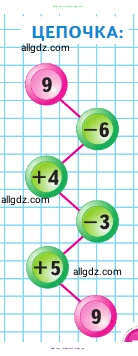 Математика, 1 класс Учебник, авторы: Моро Мария Игнатьевна, Волкова Светлана Ивановна, Степанова Светлана Вячеславовна, издательство Просвещение, Москва, 2023, белого цвета, Часть 2, страница 44, Условие