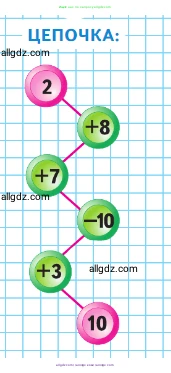 Математика, 1 класс Учебник, авторы: Моро Мария Игнатьевна, Волкова Светлана Ивановна, Степанова Светлана Вячеславовна, издательство Просвещение, Москва, 2023, белого цвета, Часть 2, страница 63, Условие